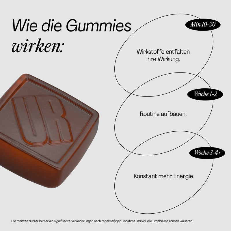 Energy Gummies