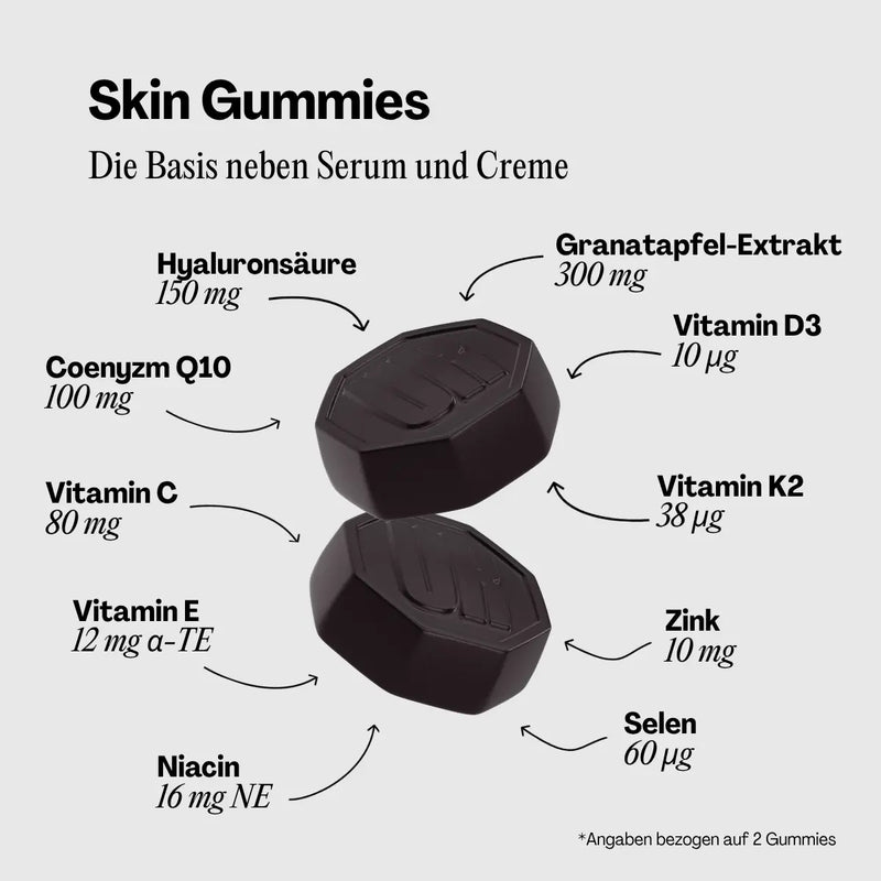 URVI® Longevity Set