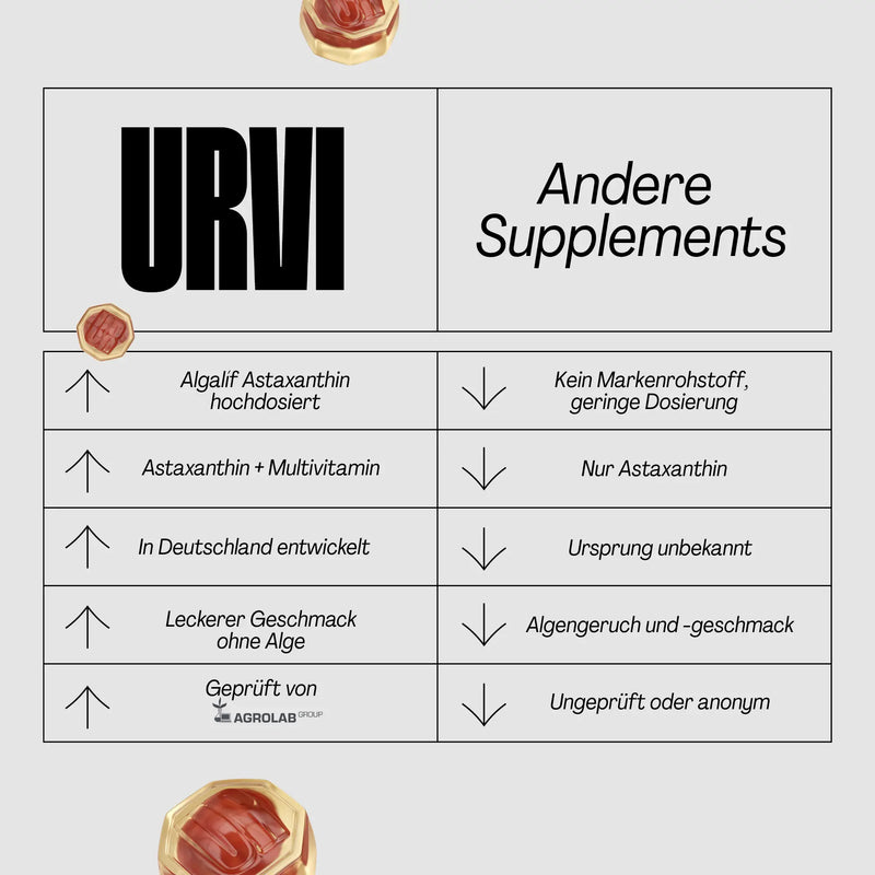 Astaxanthin+ Gummies