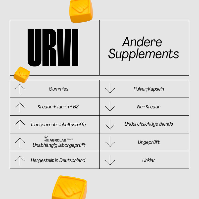 Creatine+ Gummies
