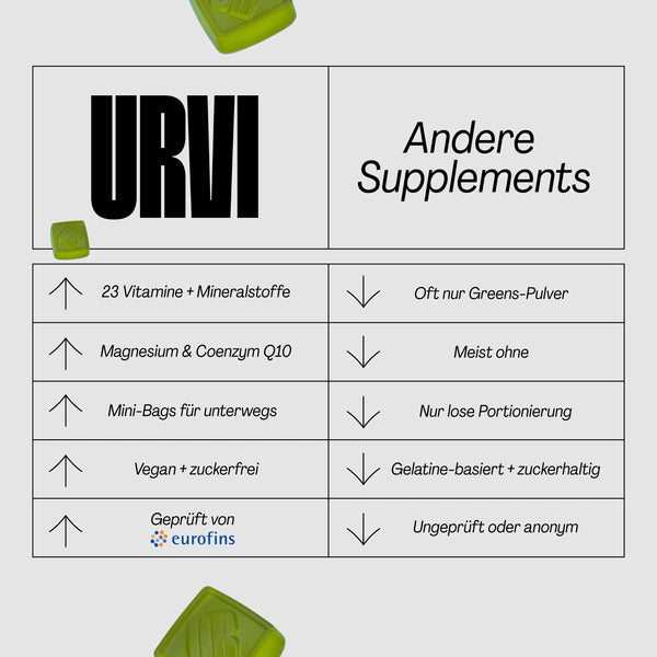 Super Greens+ Gummies