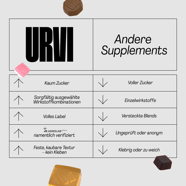 URVI® World Cup Survival Set